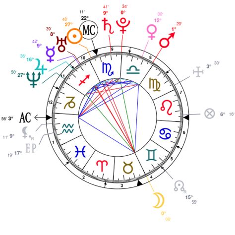 gunna birth chart.